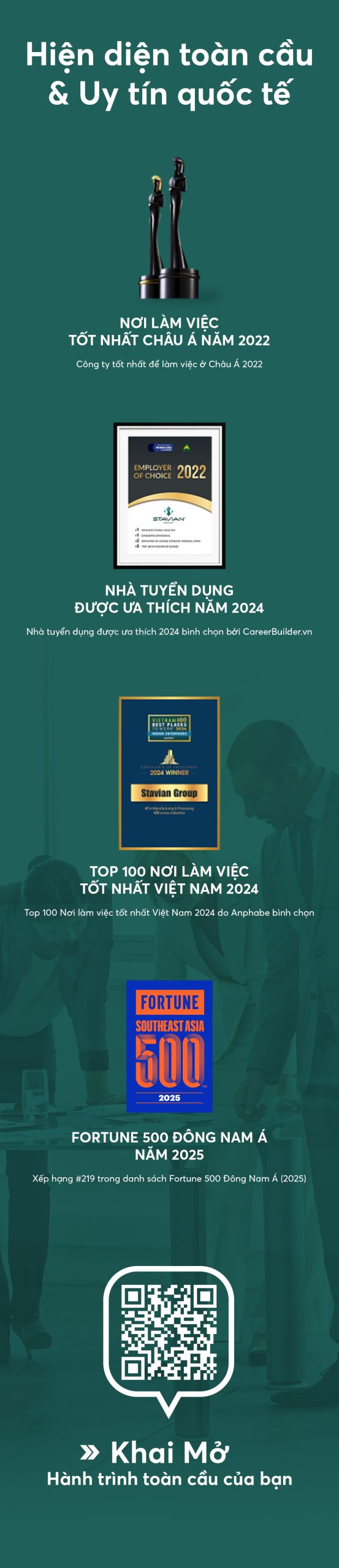 Ảnh Giải Thưởng Mobile (vie) Final