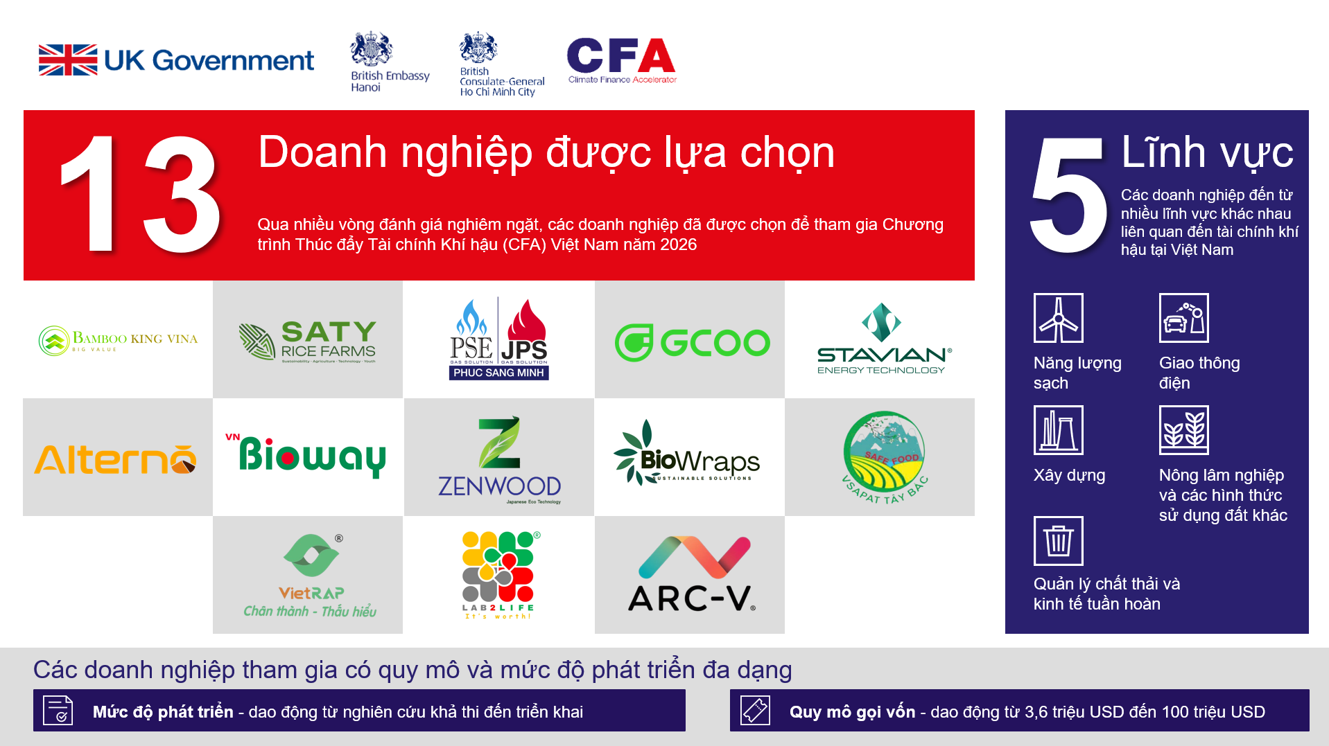 Set Cfa Vie